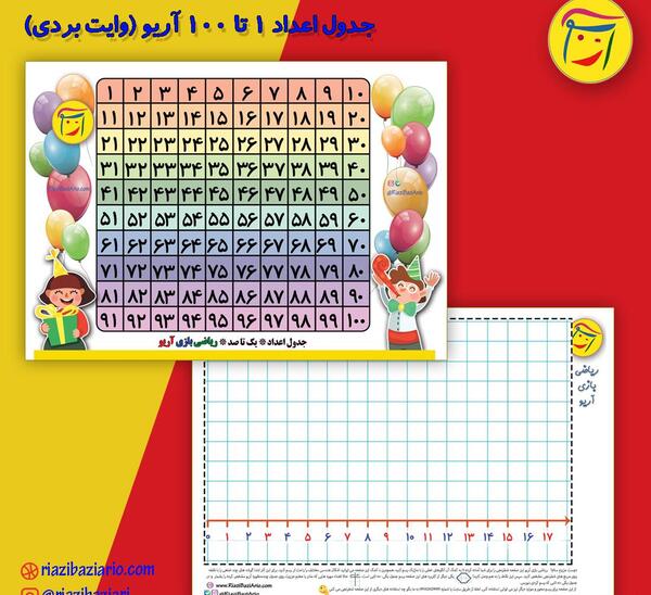 عکس ضرب عدد ۱ تا ۱۰