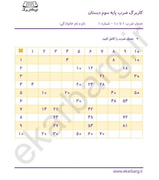 عکس ضرب عدد ۱ تا ۱۰