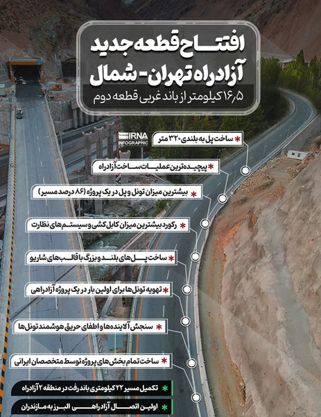 عکس جاده جدید شمال