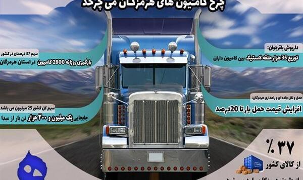 عکس نوشته روز حمل و نقل