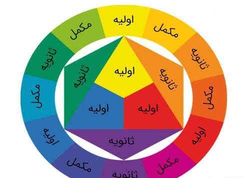 عکس ترکیب همه رنگ ها