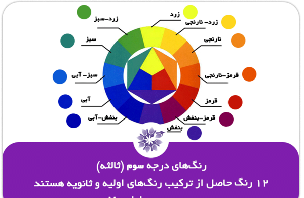 عکس ترکیب همه رنگ ها
