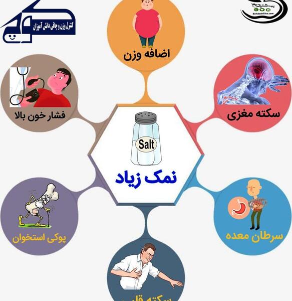 عکس ورزشی طرح کوچ