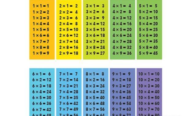 عکس جدول ضرب از ۱ تا ۹