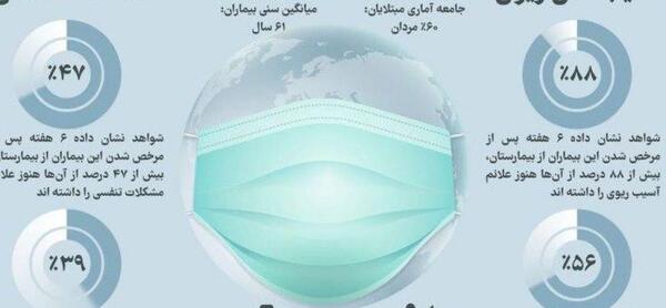 عکس کرونا در بدن انسان