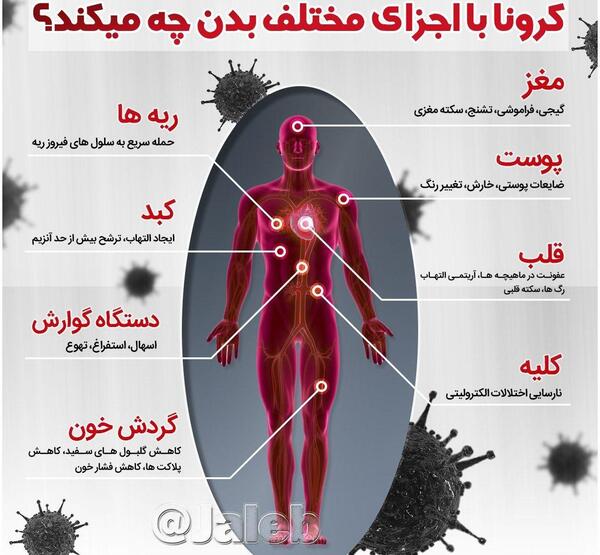 عکس کرونا در بدن انسان