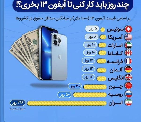 عکس گوشی ایفون ۱۳ در فرانسه