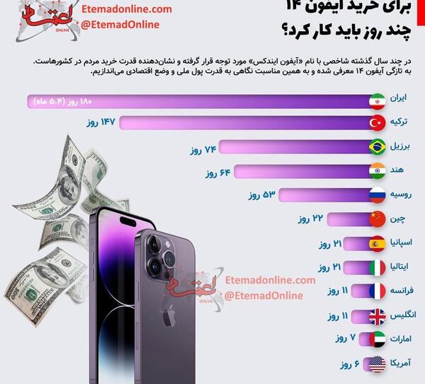 عکس گوشی ایفون ۱۳ در فرانسه
