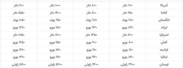 عکس گوشی ایفون ۱۳ در فرانسه