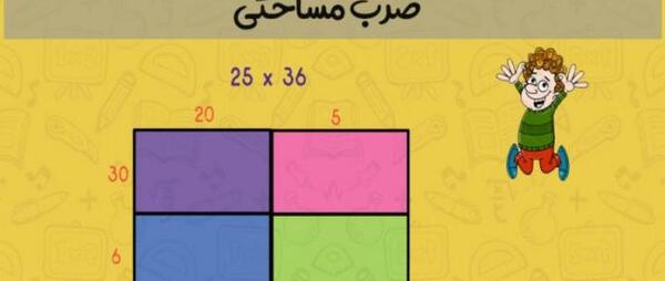 عکس ضرب مساحتی