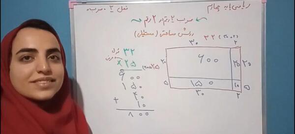 عکس ضرب مساحتی