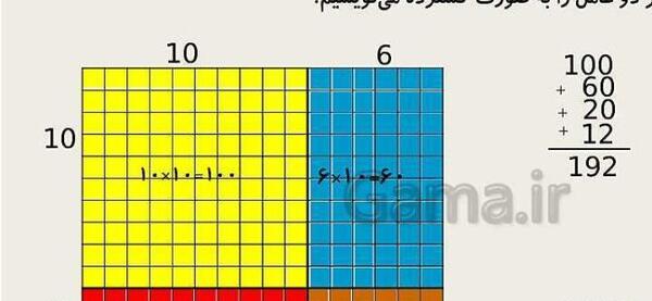 عکس ضرب مساحتی