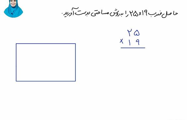 عکس ضرب مساحتی