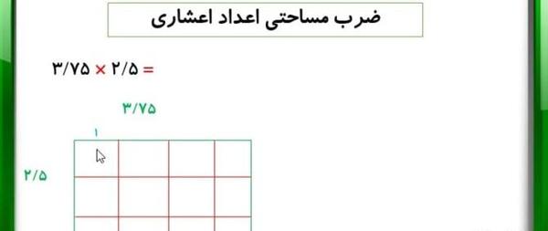 عکس ضرب مساحتی