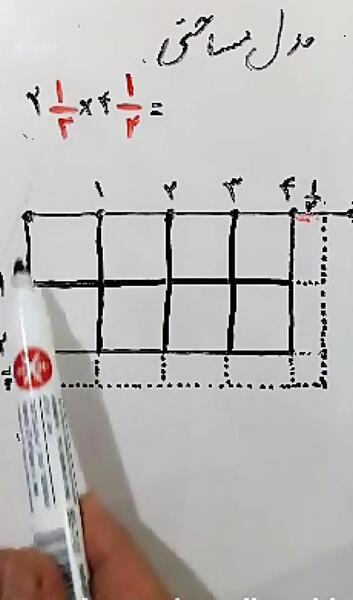 عکس ضرب مساحتی