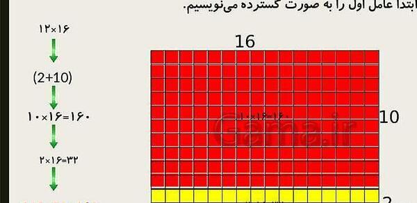 عکس ضرب مساحتی