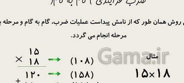 عکس ضرب فرایندی سه رقمی