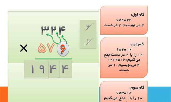 عکس ضرب فرایندی سه رقمی