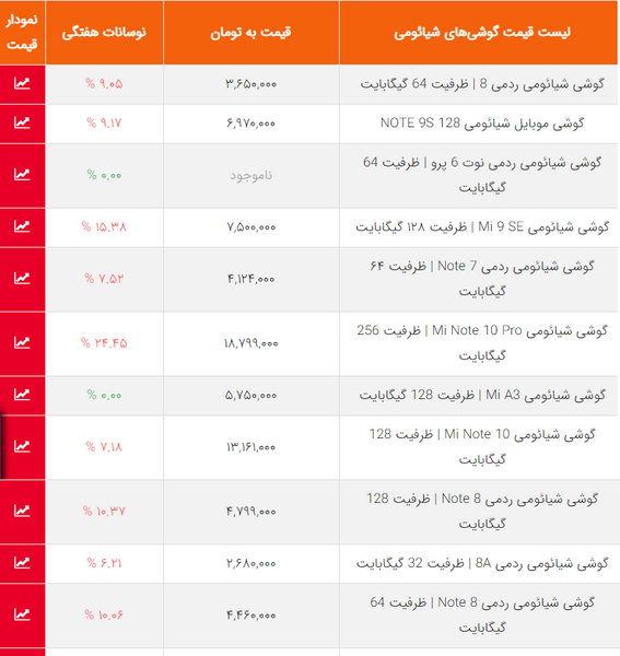 عکس قیمت گوشی شیائومی لیست