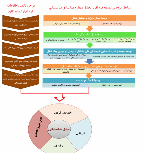 عکس از موفقیت شغلی