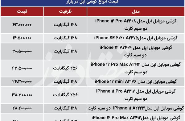 عکس گوشی اپل در عراق