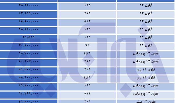 عکس گوشی اپل در عراق