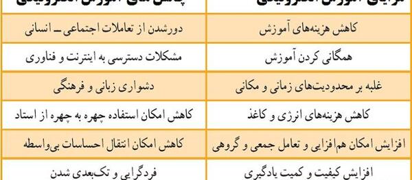 عکس بارش فکری