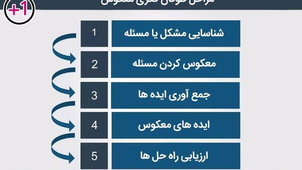 عکس بارش فکری