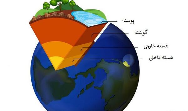 عکس زمین جو