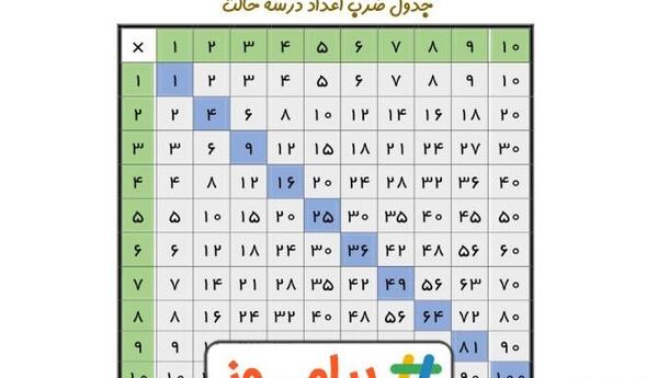 عکس ضرب سوم