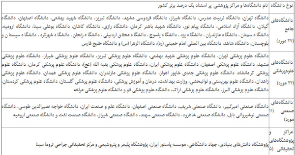 عکس آرم پیام نور png