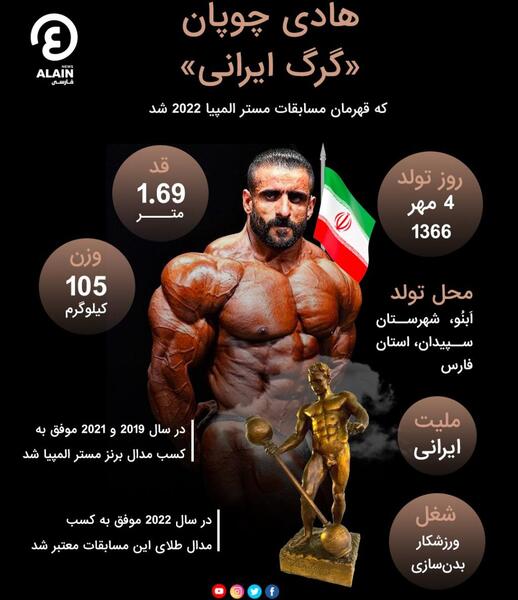 عکس هادی چوپان در مستر المپیا ۲۰۲۱