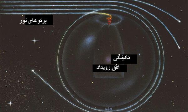 عکس سیاه چاله های فضایی
