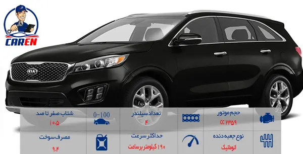 عکس ماشین کیا سورنتو 4 سیلندر gt لاین