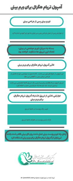 عکس آمپول تریام