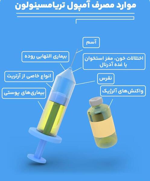 عکس آمپول تریام
