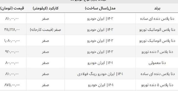 عکس دنا پلاس دنده ای