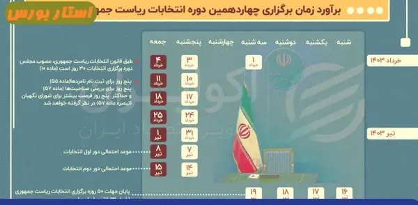 عکس جواد مهرابی محافظ رئیس جمهور
