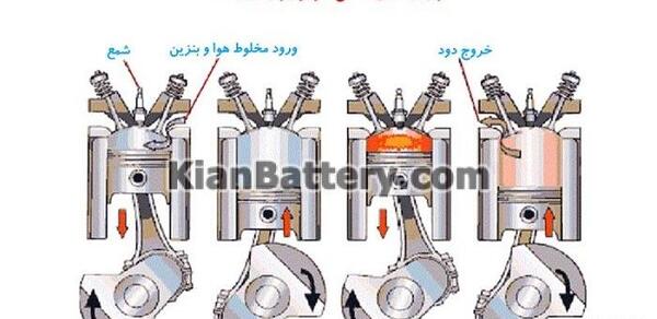 عکس موتور چهار زمانه