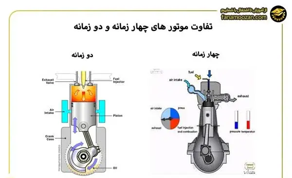عکس موتور چهار زمانه