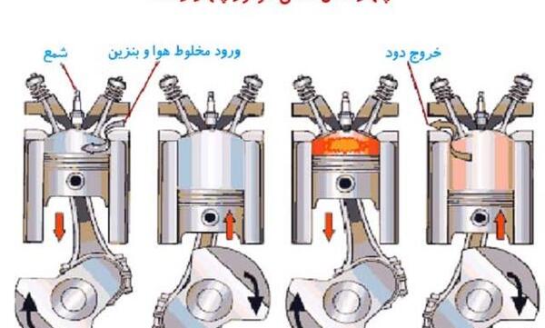 عکس موتور چهار زمانه