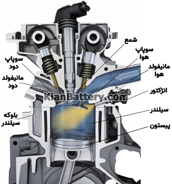 عکس موتور چهار زمانه