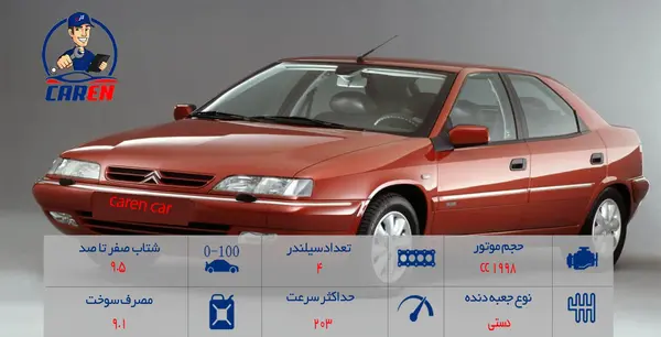 عکس ماشین سیتروئن زانتیا 2 0 لیتر sx