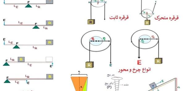 عکس ماشین های ساده