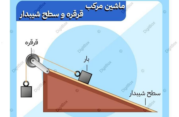 عکس ماشین های ساده