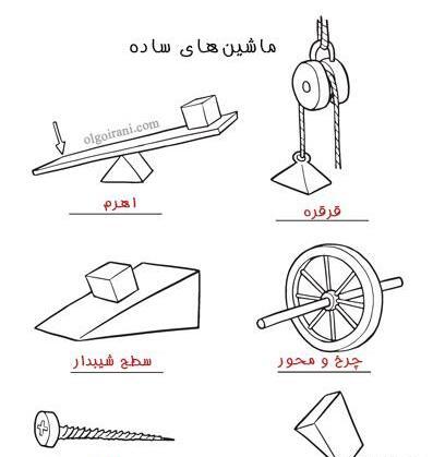 عکس ماشین های ساده