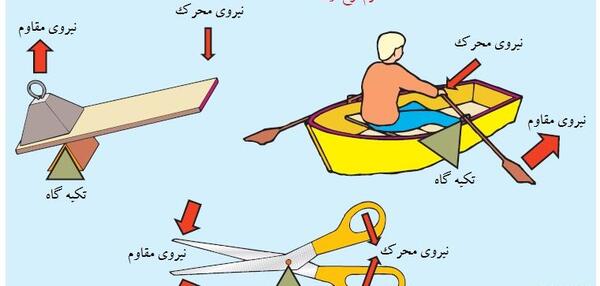 عکس ماشین های ساده