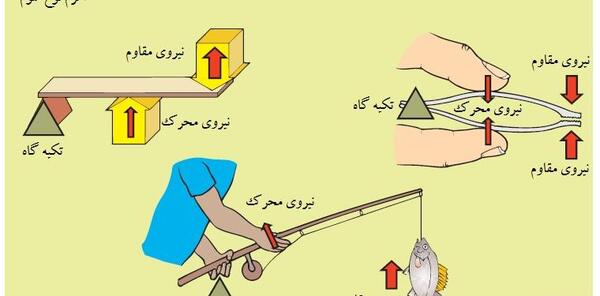 عکس ماشین های ساده