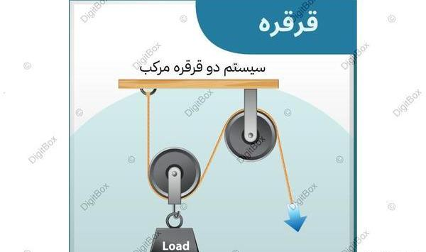 عکس ماشین های ساده