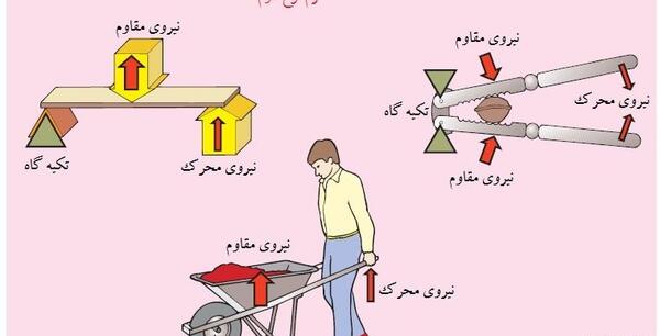 عکس ماشین های ساده